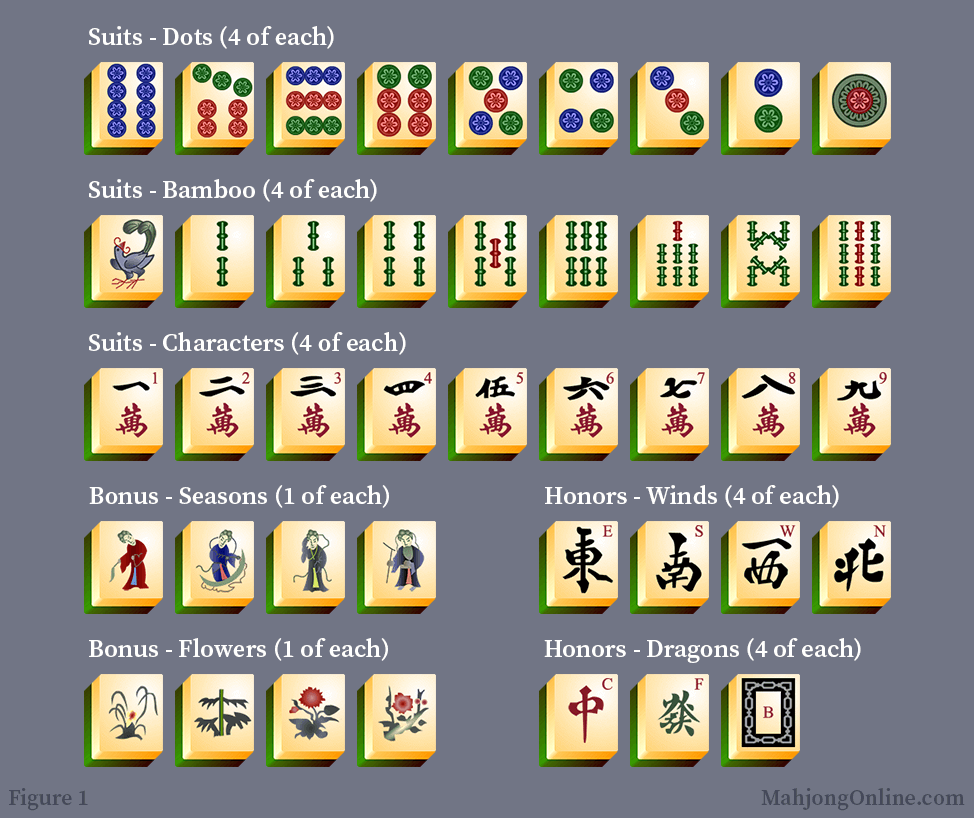 Names and symbols of Mahjong Solitaire tiles